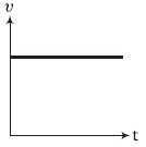 Physics-Motion in a Straight Line-81787.png